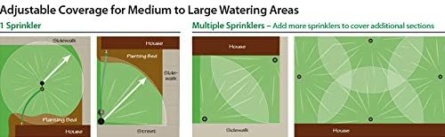 Rain Bird LG3HE Impact Sprinkler, Click-N-Go, In-Ground Impact Sprinkler Kit (Pack of 8)