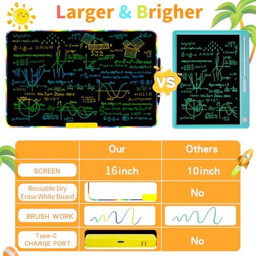 16 Inch 2-in-1 LCD Writing Tablet，LCD Drawing Side + Magnetic Whiteboard