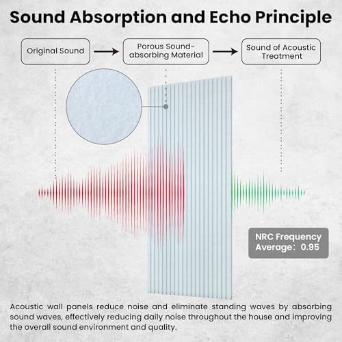 TO-TH Sound Proof Panels High-Density Sound Absorbing Panel 5 Pack, White