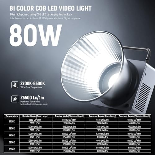NEEWER 80W LED Video Light with 72Wh Battery & 100W PD Adapter APP/2.4G Control Portable Bi Color Mini COB Studio Continuous Output Lighting 25500lx/1m 2700-6500K 0-100% Dimming CRI95+ 13 Scene, HB80B