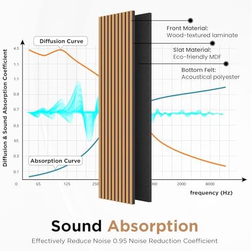 SMARTSTANDARD Wood Slat Acoustic Wall Panels 4 Pack 94"x12.6" Light Brown,