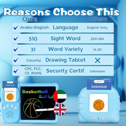 Writing Drawing Tablet with Talking Flash Cards - Japanese Blue