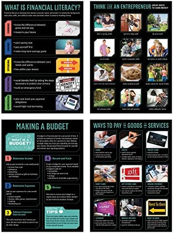 Creative Teaching Press Financial Fundamentals 4-Poster Set (Display in Classrooms, Walls, Hallways, Learning Spaces, Common Areas and More)