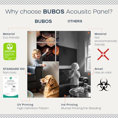 BUBOS 6 Pack Art Acoustic Wall Panels,70.8”x47.2”Self Adhesive for Home Decor