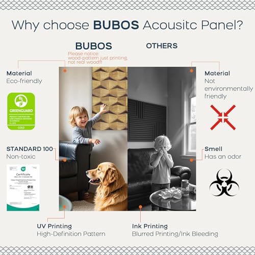 BUBOS 6 Pack Art Acoustic Wall Panels,70.8”x47.2”Self Adhesive for Home Decor