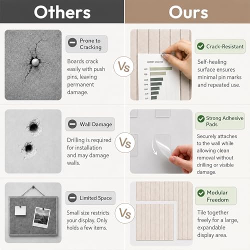 SIOLOC Ribbed Felt Bulletin Board Tiles, 12 Pack Oatmeal Beige Cork Board Alternative for Walls, Large Grooved Felt Wall Tiles, 47.2 x 35.4 in Oversized Pin Board for Home Office Dorm Decor