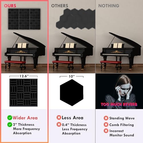 Foroomaco Grid Acoustic Foam Panels, 12.6 x 12.6 x 2 in, 12 Pack, Black