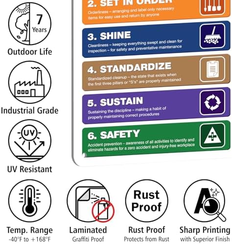Aluminum 6S Lean Workplace Sign, Multicolour, 18x12 Inch, Minimalist Style, Wall Mount, Office, Home, Restaurant, Garden, Bar, Hotel, Club, Outdoor