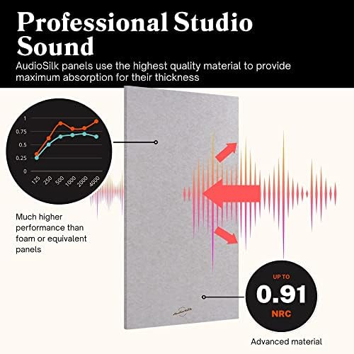 Acoustic Panels, 4 Pack ROOM KIT, Large, 46" x 23", Natural