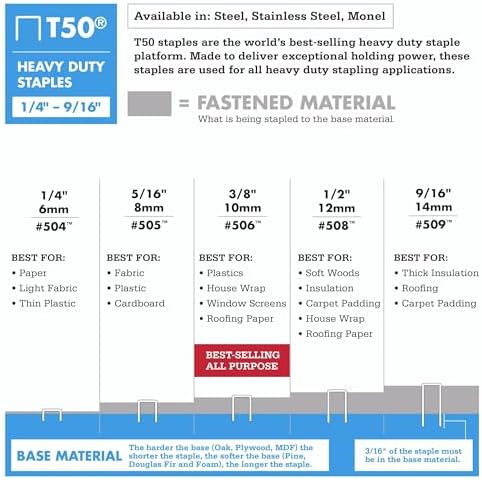 Arrow ET501F 5-in-1 Electric Staple, Nail Gun, Wire Stapler, Brad Nailer