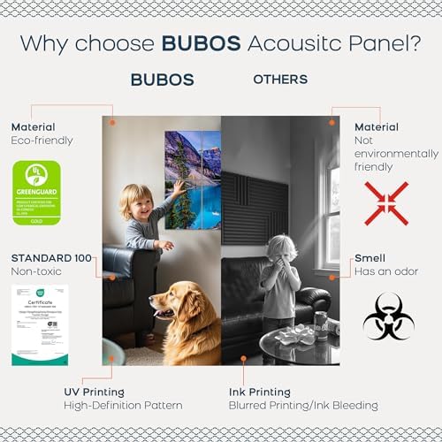BUBOS 8 Pcs Art Acoustic Wall Panel,47.2”x31.4”Self Adhesive for Home Decor