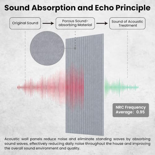 TO-TH Acoustic Wall Panels Large Sound Absorbing Panel 5 Pack, Smoky Gray