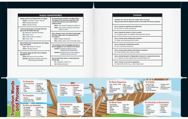Really Good Stuff Intermediate Writing Student Resource Folders - Set of 12