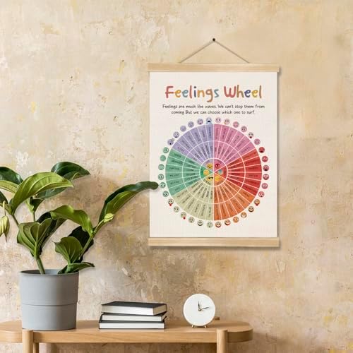 You found a duck Feelings Wheel Wall Art Poster,Emotion Chart for Teens and Adults, Mental Health Linen Wall Decor for Therapy Office, Classroom SEL, or Psychotherapy Room 14x18.5inch (BG023)