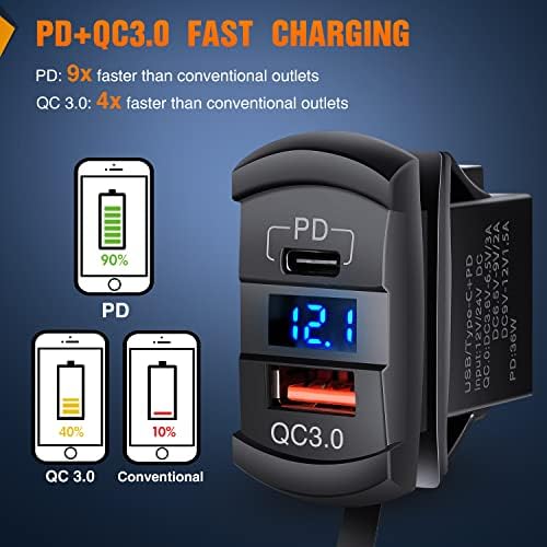 Nilight 2 Gang Rocker Switch Box w/Voltmeter PD Type C and USB Socket