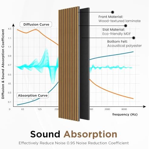 SMARTSTANDARD Wood Slat Acoustic Wall Panels 2 Pack 94"x23.6" Classic Oak