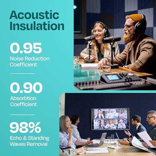 Acoustic Panels 12-Pack Soundproof Wall Panels 12"x12"x0.4" Decorative Sound Dampening for Your Home, Office, Studio, Bedroom & More with Unique ModuArc Carving [Denim Blue]