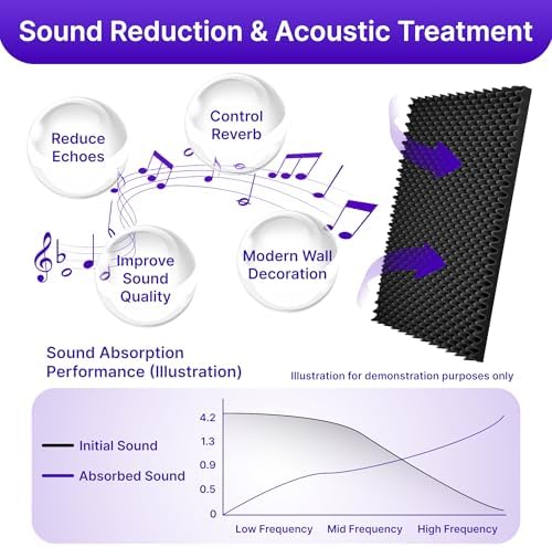 1 Pack Sound Proof Foam Panels for Walls, 48" x 24" x 2" Self-Adhesive Acoustic Panels, High Density Egg Crate Sound Dampening Panels for Recording Studio, Home Office