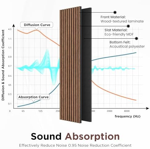 SMARTSTANDARD Wood Slat Acoustic Wall Panels 2 Pack 94"x23.6" Classic Brown