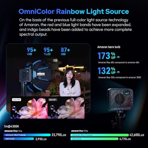 Aputure Amaran Ray 120C Led Portable Video Light,CCT 1,800K-20,000K Photography Light with Softbox Portable Bag (120w)