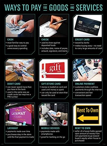 Creative Teaching Press Financial Fundamentals 4-Poster Set (Display in Classrooms, Walls, Hallways, Learning Spaces, Common Areas and More)