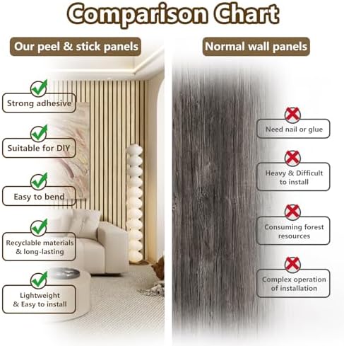 Wood Slat Wall Panel 2 PCS - Extra-Long Wood Wall Panels for Soundproof Home & Office, Easy Peel and Stick Acoustic Panels for Noise Cancelling (Oak 11.8"W x 94.5"L)