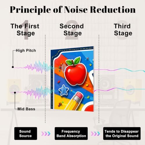 8 Pack Art Acoustic Panels Sound Absorbing Colorful Back to School Chalkboard School Supplies Bus Decorative Soundproof Wall Panels Self Adhesive for Home Recording Studios 48"x32"