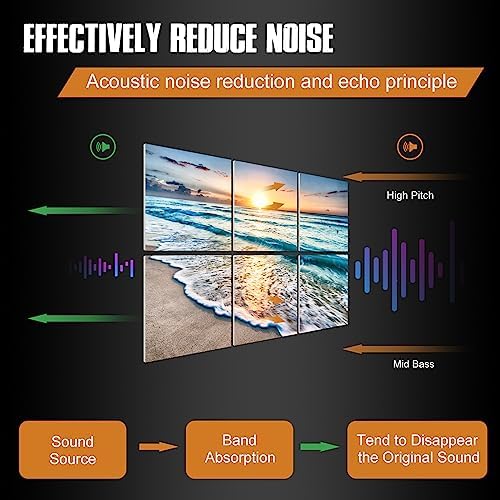Acoustic Panels Beach Art, Sound Proofing Wall Panels, Noise Absorbing