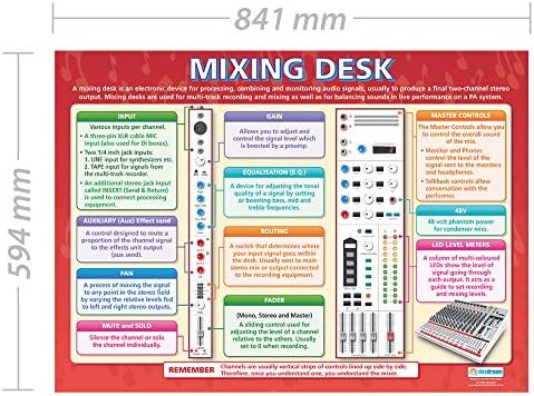Daydream Education Mixing Desk Music Poster - Gloss Paper - LARGE FORMAT 33” x 23.5” - Music Classroom Decoration - Bulletin Banner Charts
