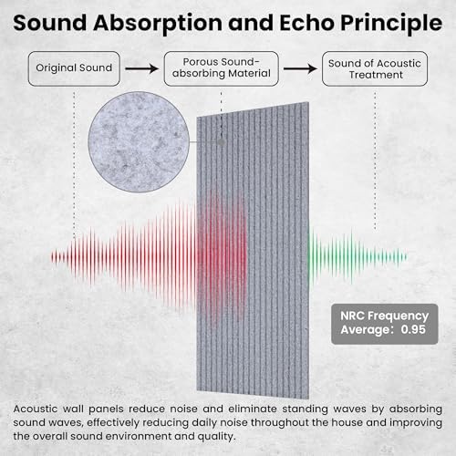 TO-TH Acoustic Wall Panels Large Noise Deadening Panel 5 Pack, Silver Gray