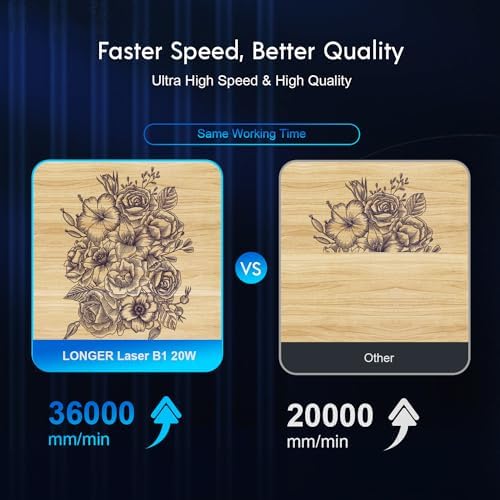 Longer Laser B1 20W Laser Engraver Cutter with Auto Air Assist, Working Speed Up to 600MM/S, DIY Laser Engraver for Wood and Metal, Paper, Acrylic, Glass, Leather, Working Area 17.72x17.32 inch