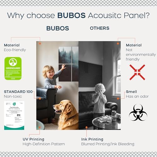 BUBOS 8 Pcs Art Acoustic Wall Panel,47.2”x31.4”Self Adhesive for Home Decor