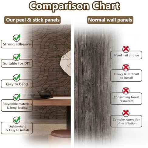 4 Packs Acoustic Wall Panels - Self-Adhesive 3D Wood Slat Wall Panel- Peel and Stick Sound Absorbing Panels for Noise Reducing - Feature Wall Decor for Home & Office