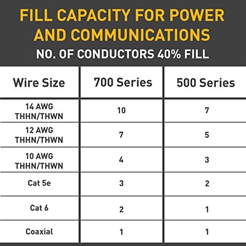 Wiremold Metal Raceway, Extending Power, On-Wall, Outlet + Box, White, BW2-D (Pack of 5)