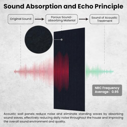 TO-TH Acoustic Panels High Density Soundproof Wall Panels 10Pack, Navy Blue