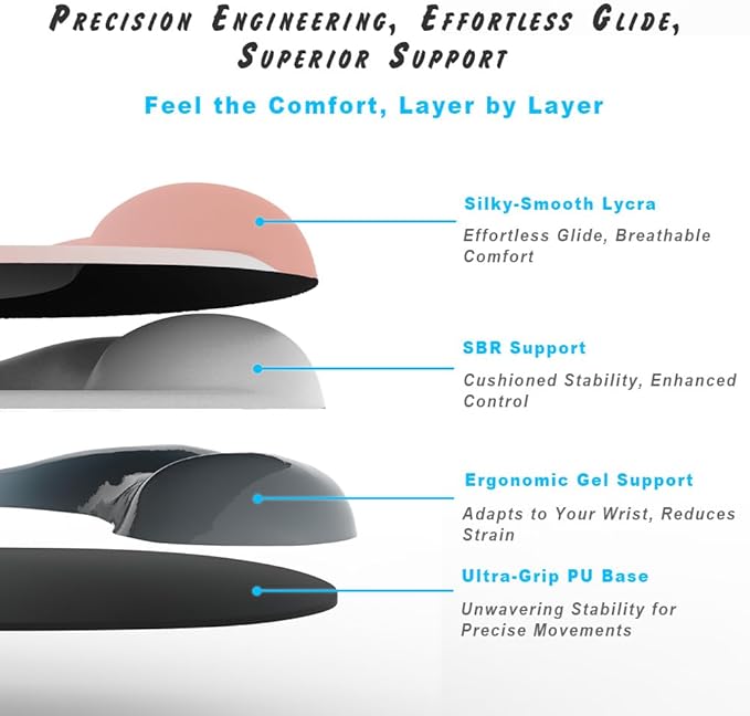 ErgoEase Ergonomic Mouse Pad with Gel Wrist Support - Premium Lycra Fabric, Non-Slip, Ideal for Laptop & Desktop, Office & Gaming，Desk Accessories (09Sage Green Set)