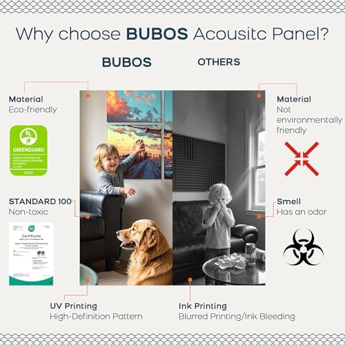BUBOS 6 Pcs Art Acoustic Wall Panel,70.8”x47.2”Self Adhesive for Home Decor