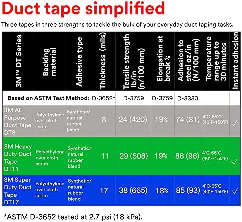 3M All Purpose Duct Tape DT8, Silver, 1.88 in x 60 yd, 8 mil, 3 Roll/Pack