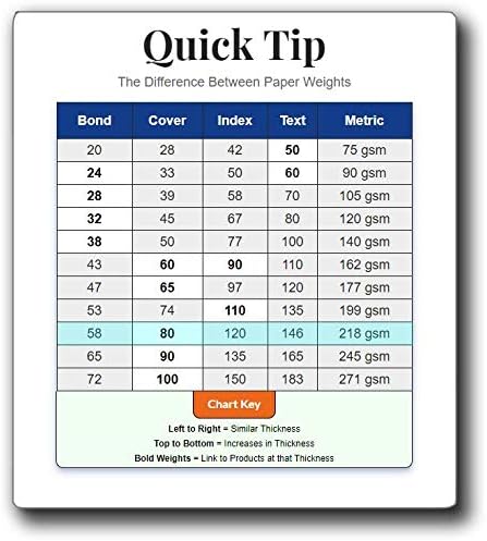 100 Sheets Natural Cream 8.5" x 11" Scored Cardstock Paper – Folds to 4.25" x 11" – Menu & Program Paper – Inkjet & Laser Printer Compatible – Made in USA