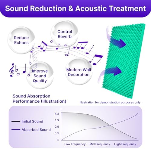 2 Pack Sound Proof Foam Panels for Walls, 48" x 24" x 2" Self-Adhesive Acoustic Panels, High Density Egg Crate Sound Dampening Panels for Recording Studio, Home Office