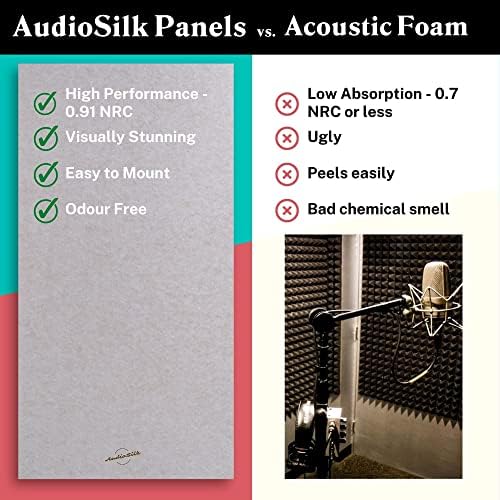 Acoustic Panels, 4 Pack ROOM KIT, Large, 46" x 23", Pale Blue