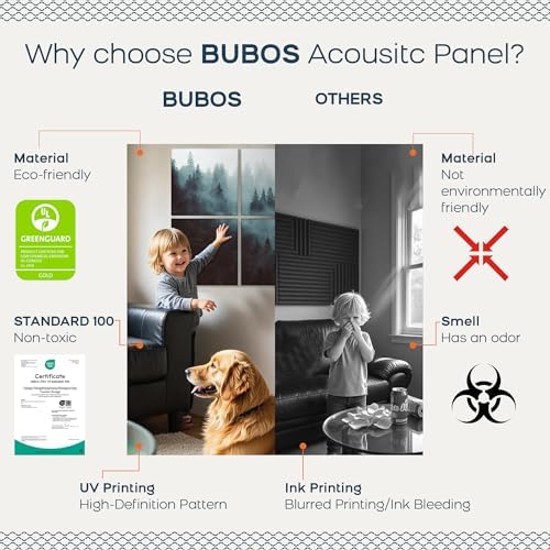 BUBOS 6 Pack Art Acoustic Wall Panels,70.8”x47.2”Self Adhesive for Home Decor