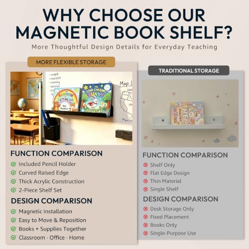 2 Pack 17" Magnetic Acrylic Bookshelf with Pen Holder, Reusable Magnetic Display Shelf for Whiteboard, Storage Organizer for Classroom, Kids Room, Office, Kitchen & Garage