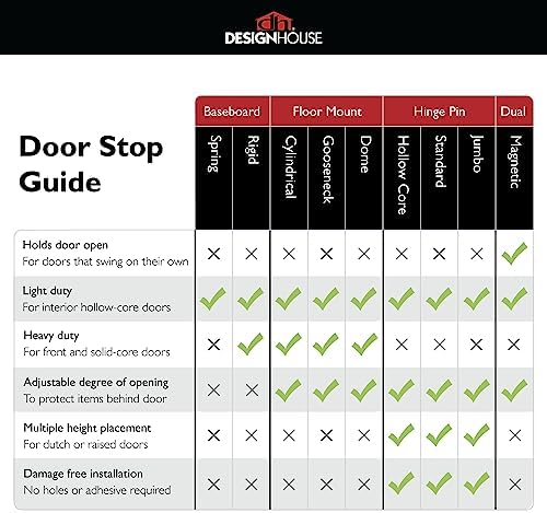 Magnetic Door Stop Wall Protector with Magnetic Tip, Design House Matte Black Steel Door Stoppers, 2-Pack, 189316-MB
