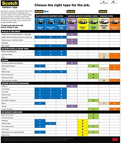 Scotch Heavy Duty Painter's Tape, 4 Rolls, 1.41 in x 60.1 yd, for Use On Vinyl, Carpet, Metal, & Plastic, Indoor & Outdoor Masking Tape, Bonds Aggressively, 3-Day Clean Removal (2020+-36AP4)