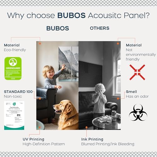 BUBOS 8 Pcs Art Acoustic Wall Panel,47.2”x31.4”Self Adhesive for Home Decor