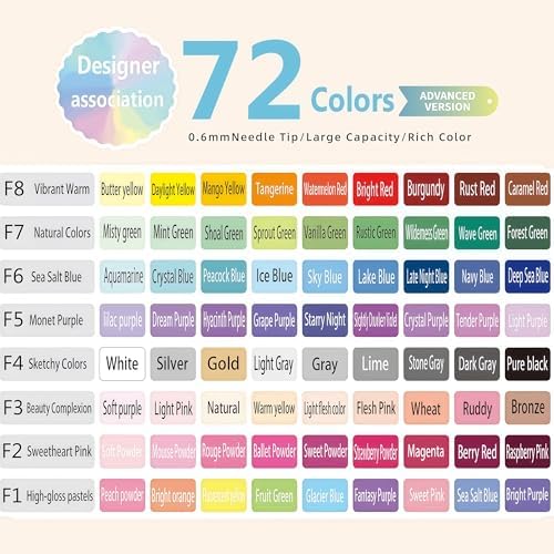 72 Advanced Colored Gel Pens Set, 0.6mm Fine Point for Black Paper & White Paper, Pens for Journaling, Adult Coloring Books, Bible, Drawing, Note Taking, Art & Journaling Supplies