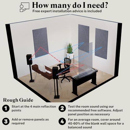 Acoustic Panels, 4 Pack ROOM KIT, Large, 46" x 23", Black
