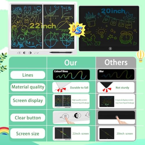 21" LCD Writing Tablet ，Dual Screen Split Control