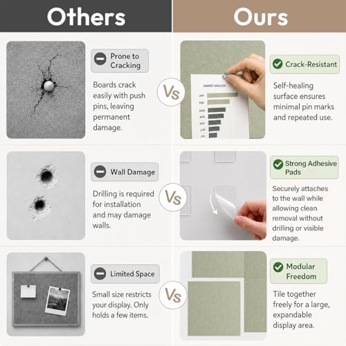 SIOLOC Felt Bulletin Board Tiles, 6 Pack Sage Green Cork Board Alternative for Walls, 36 x 24 in Felt Wall Tiles, Large Push Pin Board for Home Office, Classroom, Dorm Decor
